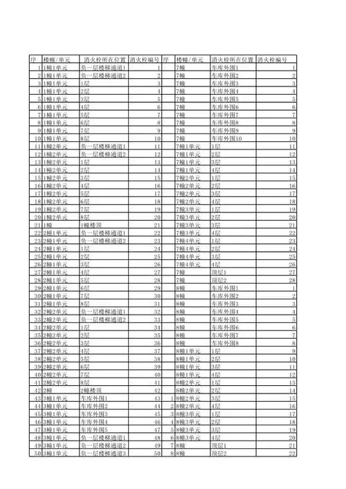 消火栓编码表.xlsx