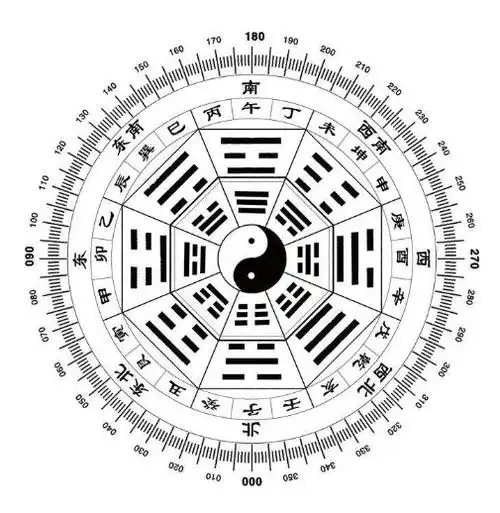 风水八卦图