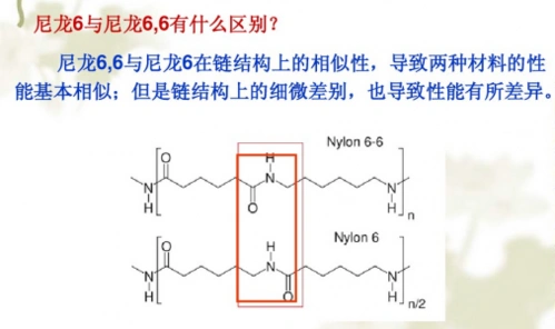 尼龙pa6与pa66结构式区别