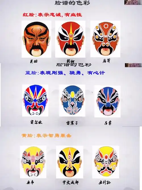 品国粹 承经典——羊毫街小学一年级《京剧脸谱》读书交流会