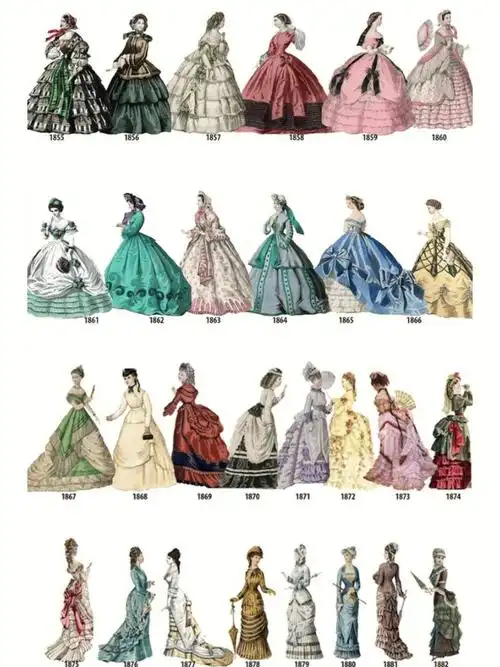 灵感  #服装设计  #审美积累  #维多利亚  #服装发展史