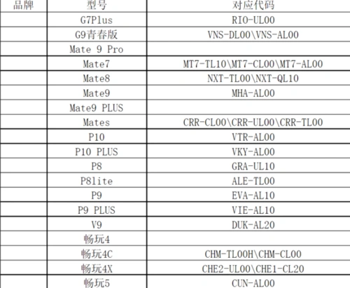 华为手机型号对照表作为华为三大核心业务之一华