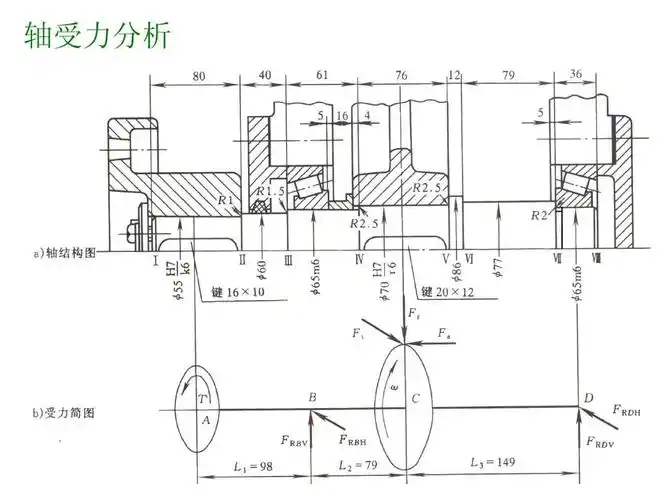 轴受力分析ppt