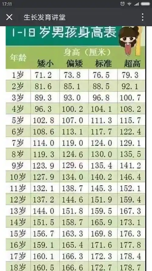 13岁身高体重标准表