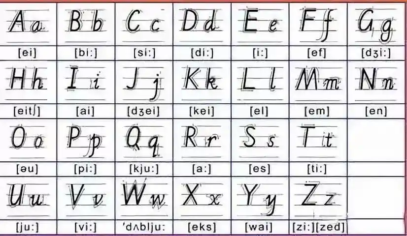 26个英文字母书写规范及趣味口诀,让孩子们常练习!_小写字母
