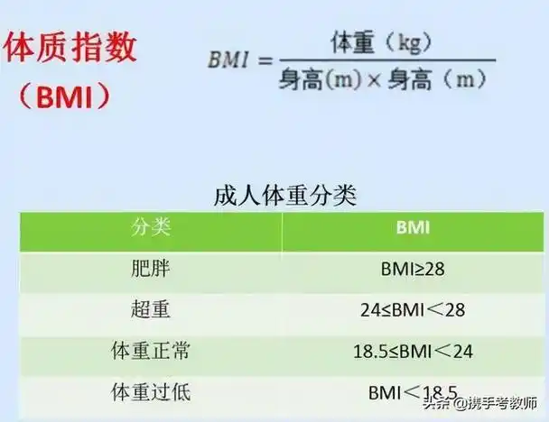 体重指数(bmi)= 体重(千克)/身高(米)的平方.
