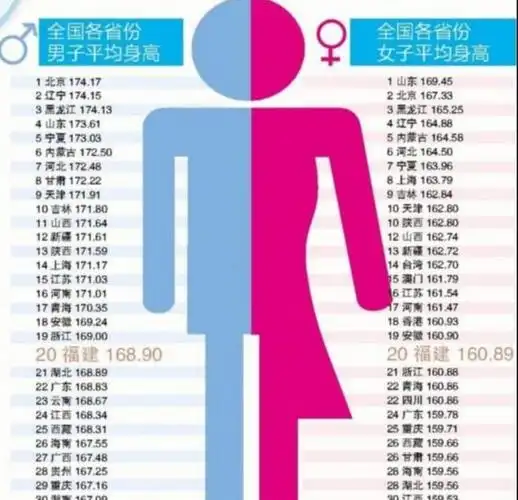 我国00后平均身高看到这个数字90后感到惭愧