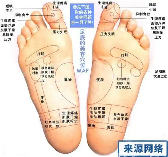脚底穴位图及按摩方法