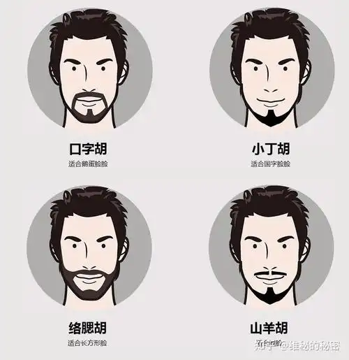 分享男明星都会续胡须有型的胡须对男士有多重要
