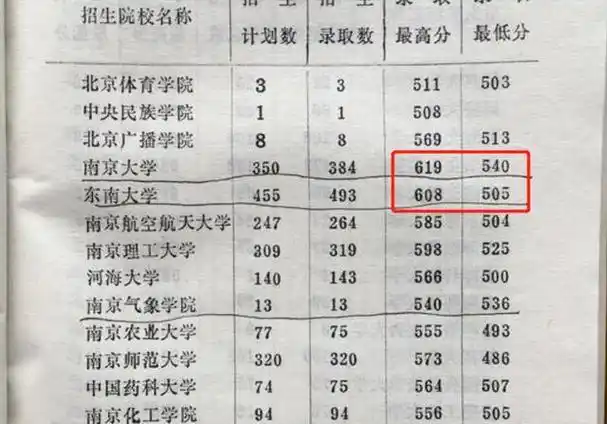与现在的750分总分不同,当年江苏高考总分是710分,其中语文120,数学