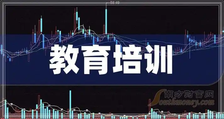 2024年教育培训受益股名单附股收藏4月9日