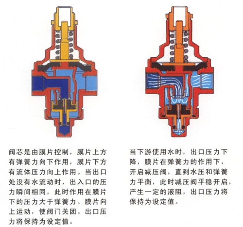 减压阀原理详解资料
