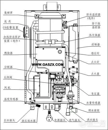 万和燃气热水器打火不着维修体验