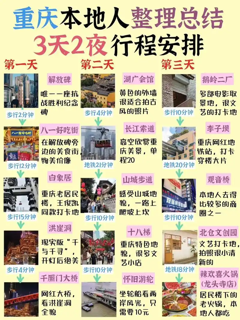 重庆本地人熬夜整理的3日游行程安排73.