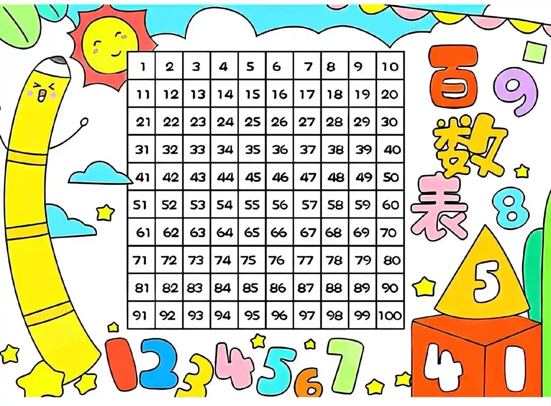 百数表手抄报来喽
#百数表手抄报#一年级数学手抄报