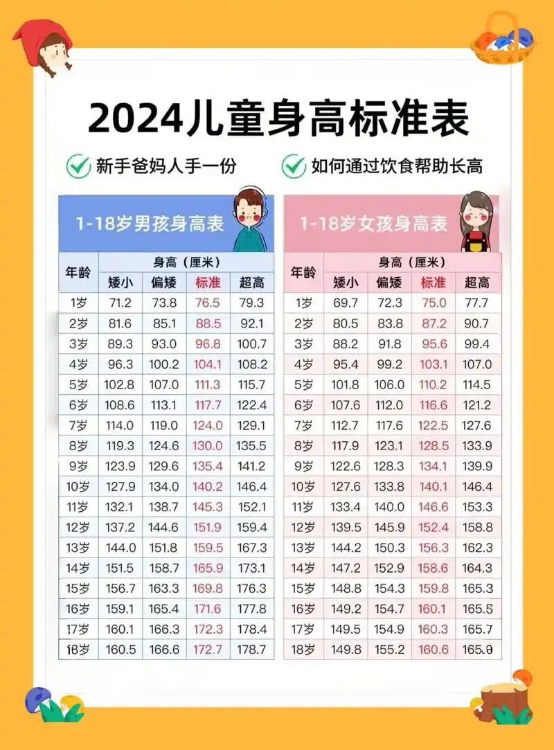 儿童身高标准表来啦,家长们快来对照下