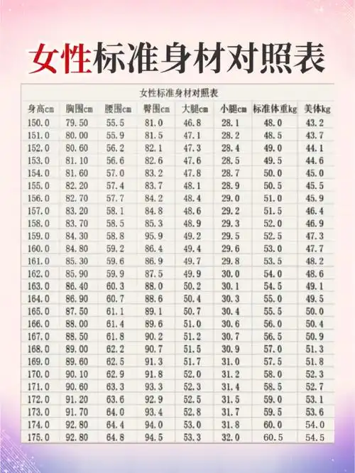 女生身材体重标准值赶紧收藏起来吧
