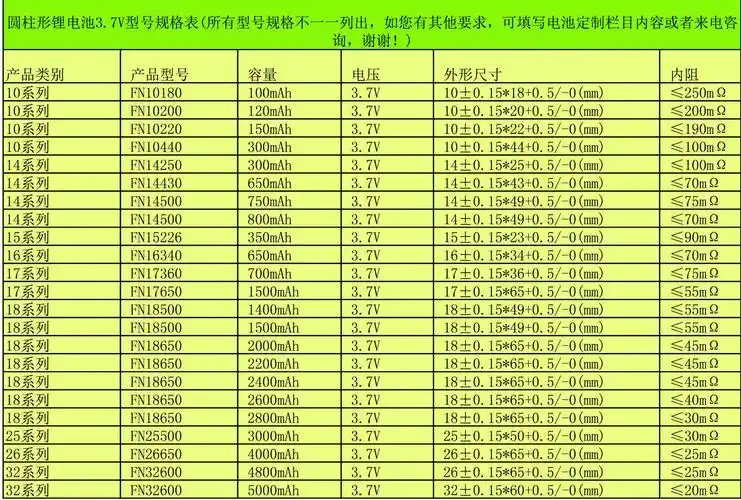 圆柱组合电池部分型号表