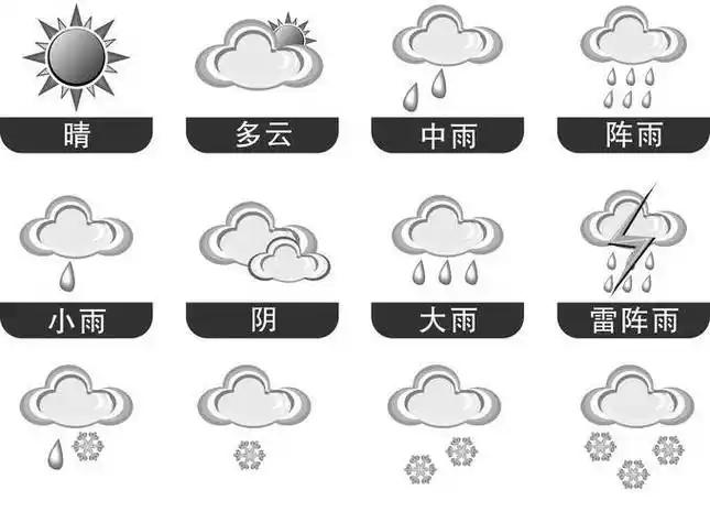 1℃~5℃_中雨_阵风_雨量