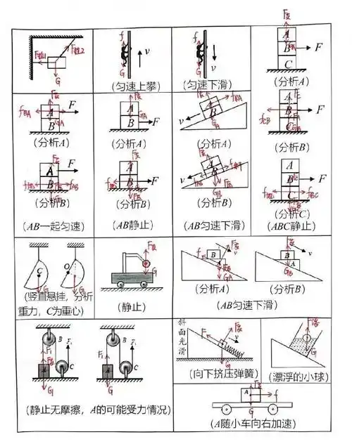 初中物理:受力分析作图题图示合集_中考_考卷_广东
