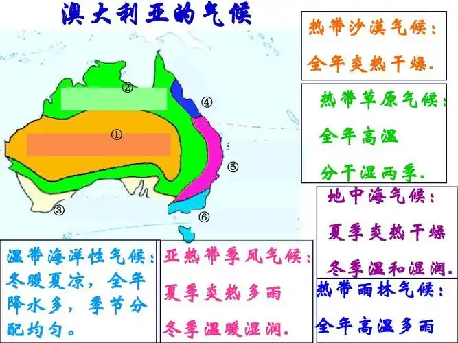澳大利亚精品课件ppt_word文档在线阅读与下载_无忧文档
