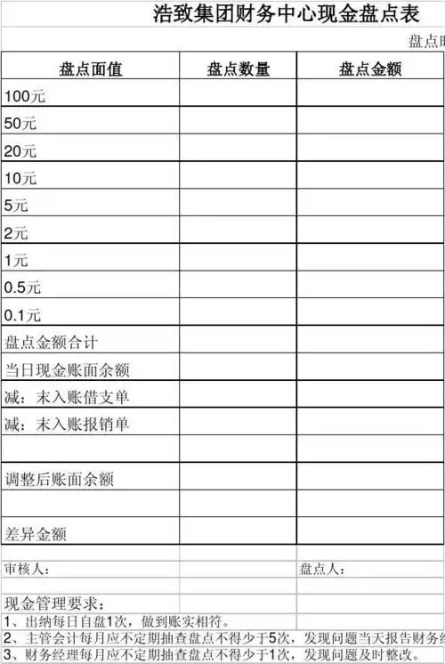 出纳现金盘点表