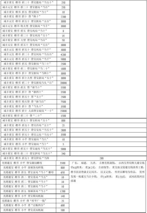 清朝古钱币价格一览表