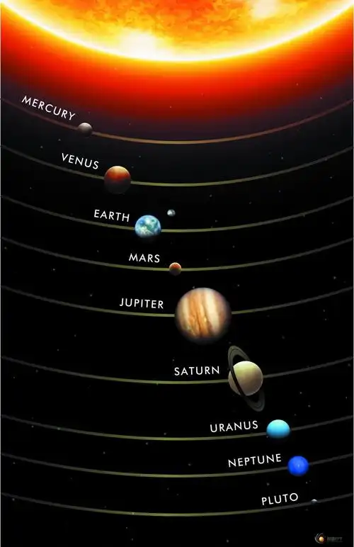 难得一见的太阳系星球的矢量素材(4张)