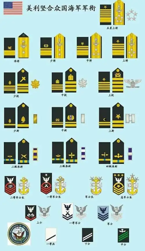 美国陆军军衔图解:美军海军陆战队军衔图解:美国海岸警卫队军衔图解