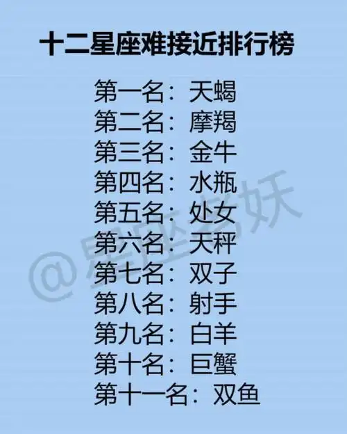 十二星座考上大学排名,十二星座谁是学霸 12星座学习成绩排行榜