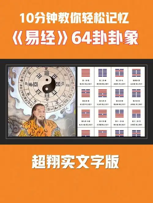 03要学周易占卜就不得不认识卦象,周易中最典型的代表就是八卦卦象.