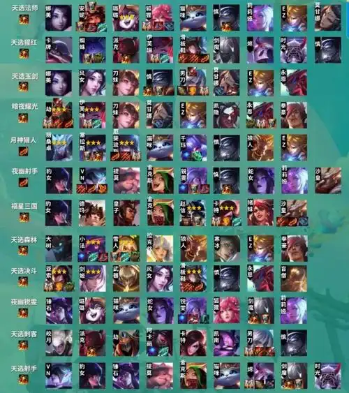 云顶之弈s4已定!新赛季更新在即!14大阵容抢先学,吃鸡易到手!