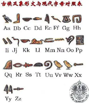 世界上最古老四大文字