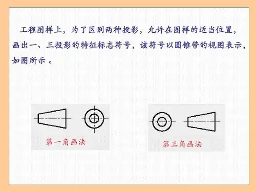 的适当位置, 画出一,三投影的特征标志符号,该符号以圆锥带的视图表示
