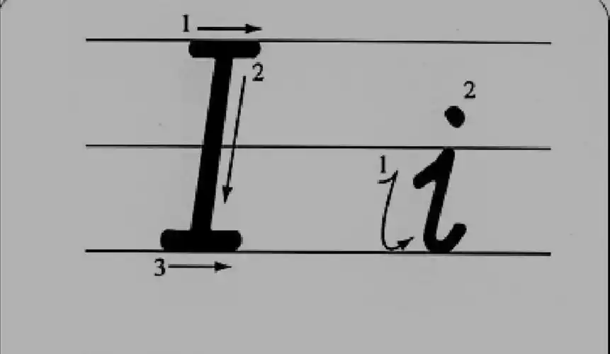 关于小写i的笔顺