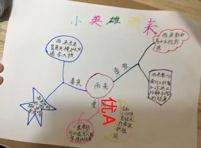 "展示平台(读书分享) 写美篇"五一"五天假,我们读《小英雄雨来》或