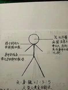 漫画设计火柴人翻页书