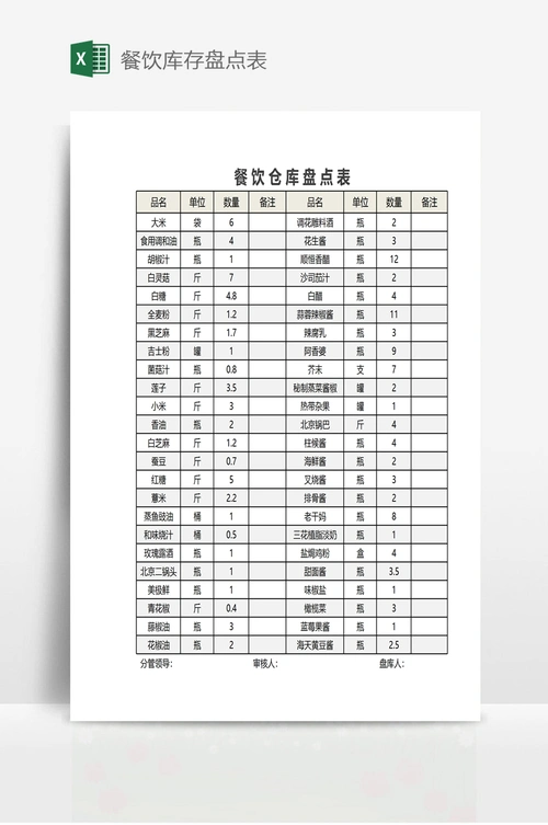 餐饮库存盘点表