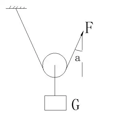 滑轮受力分析,滑轮受力分析图解-图片大观-奇异网