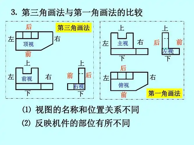 5第三角投影法简介ppt