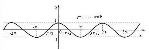 已知x和y属于零到二分之派,且sin x=x cos y 则a 二分之x小于y小于.