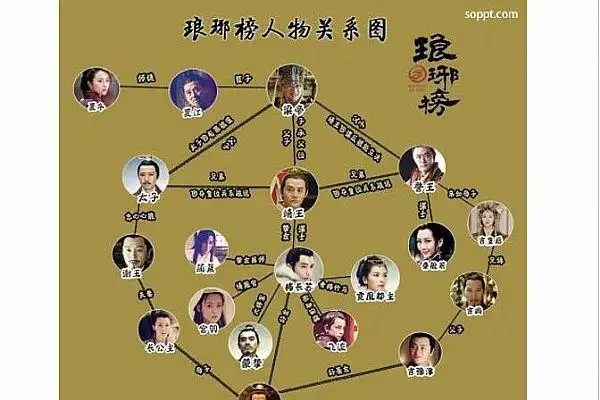 琅琊榜最全最深度人物关系图剖析