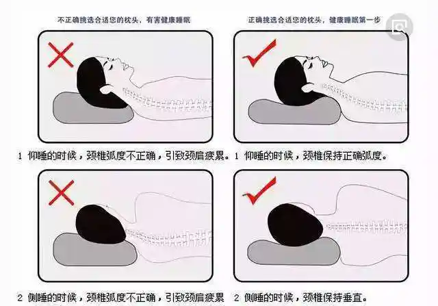 你的睡姿正确吗