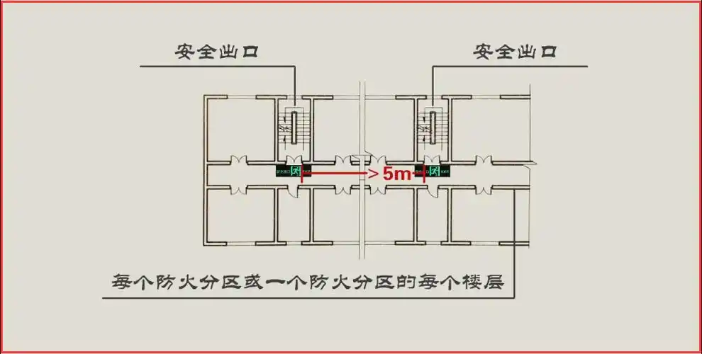 注册消防工程师安全出口设置要求
