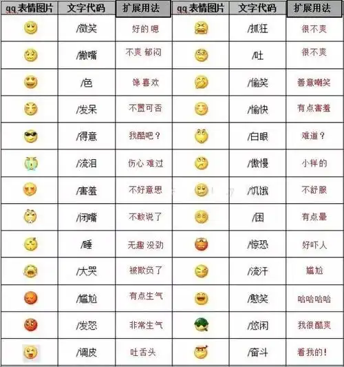 微信里表情符号代表什么意思各种微信表情的含义
