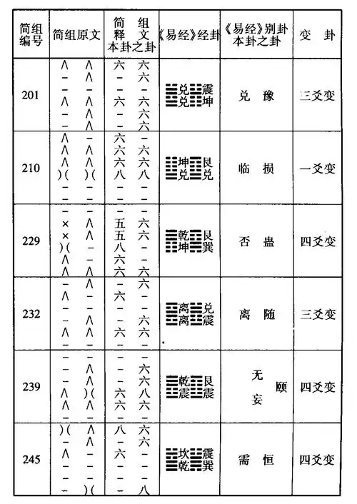 数字卦与简帛易
