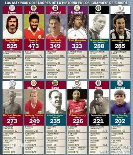 懂足球的请问这些全部是那些球员哪个俱乐部?