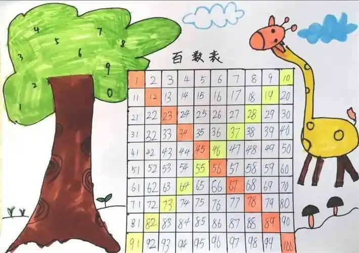 玩转"百数表"_年级_作业_实践