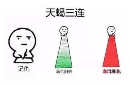 十二星座表情 十二星座表情包怎么画