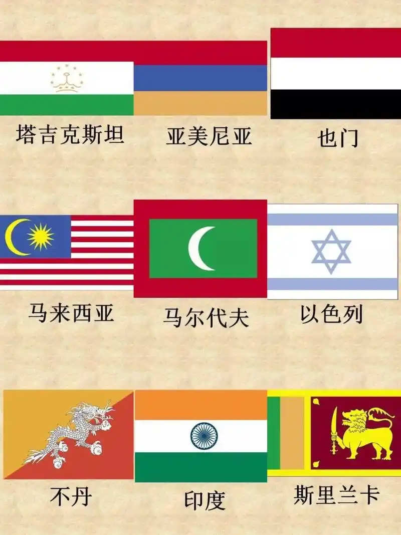 世界各国国旗大全.世界各国是指世界上各个国家,世界上共有23 - 抖音